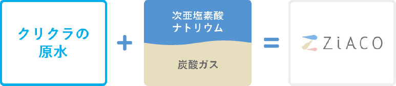 ZiACO(ジアコ)って?