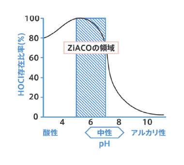 肌にやさしいノンアルコール